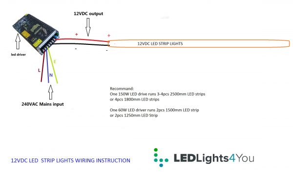 LED Strip light wiring guidance