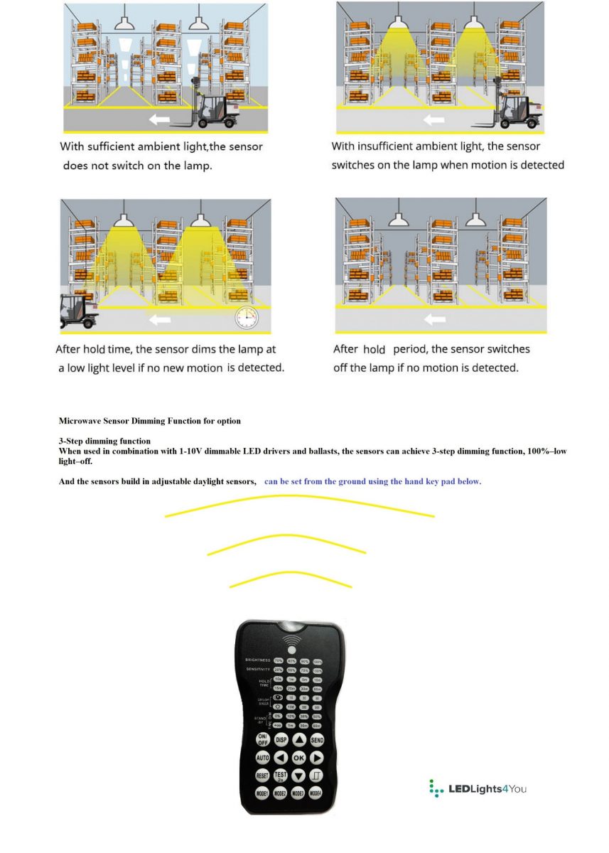 Microwave Sensors- How do they Work?