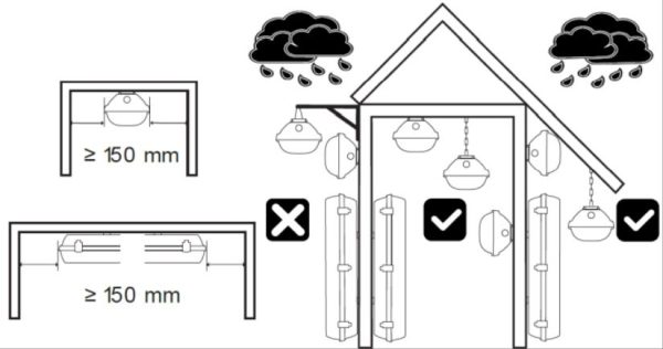 IP66 batten installation positions