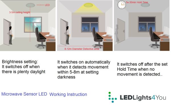 26W LED Battens IP66 100,000 Hour Life 4000K Microwave Sensor NC 5 Year Warranty - Image 5