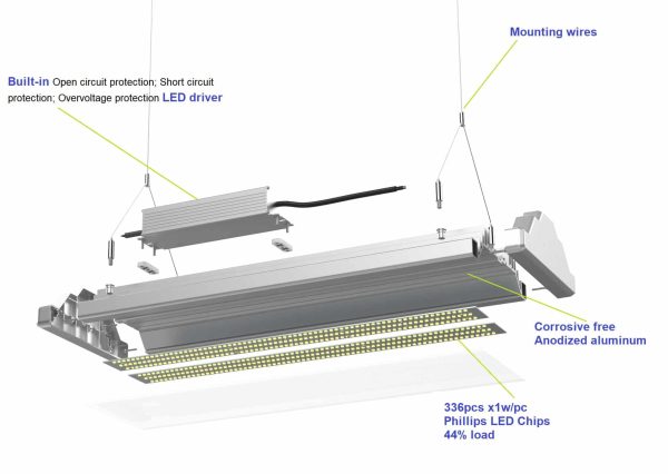 100W LED Ultra Bay Light 16,000 Lm 5 Year warranty - Image 5
