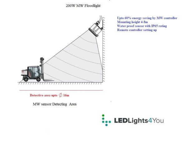 200W Smart LED MW Sensored Flood IP66 60,000 Hour Life 5 Years warranty - Image 4