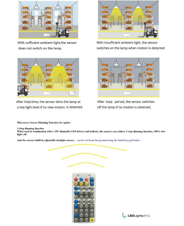 Remote Controller for Ultra Smart High bay LED Lights - Image 4