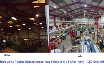 Advantages of Smart LED Lighting in Commercial Production